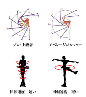 スイング慣性モーメント.jpg